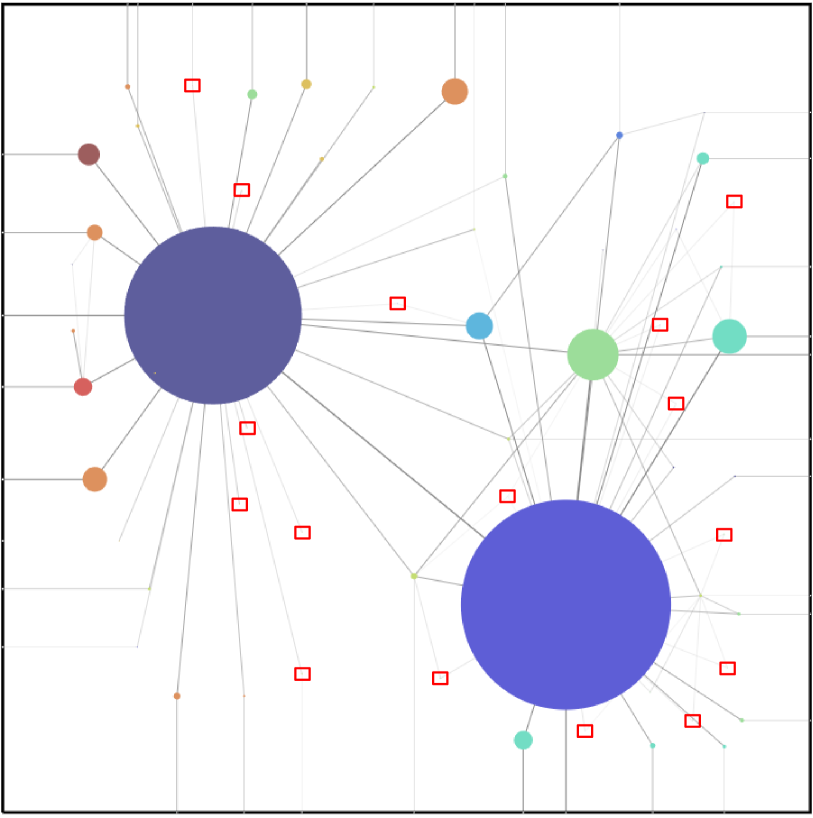 Node-link diagram of the segmentation embedding using the same colors as b. Red boxed highlight nodes that are not visible due to their small size.