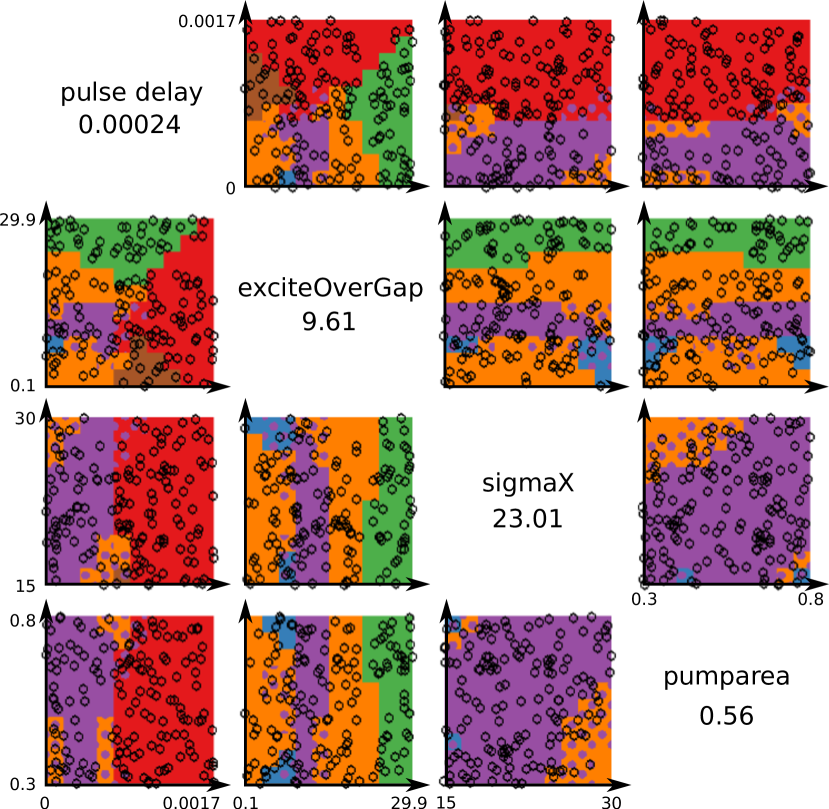 Hyperslicer-visualization of the semiconductor dataset.