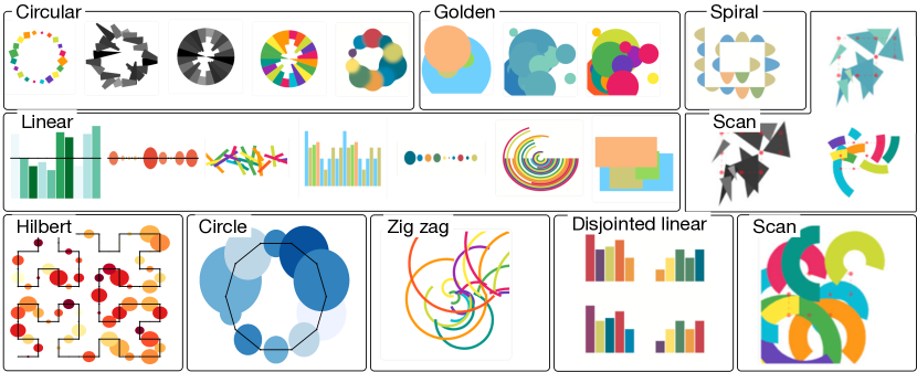 A grid of 24 visualisations, demonstrating the range of output from the Genii system. They represent colourful blocks, intersecting objects, placed in a variety of circular, zigzag and different arrangements.