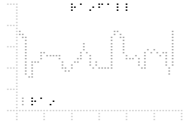 (c) is a line graph showing water rainfall data. It has axes, a braille title and a legend label -- rain.