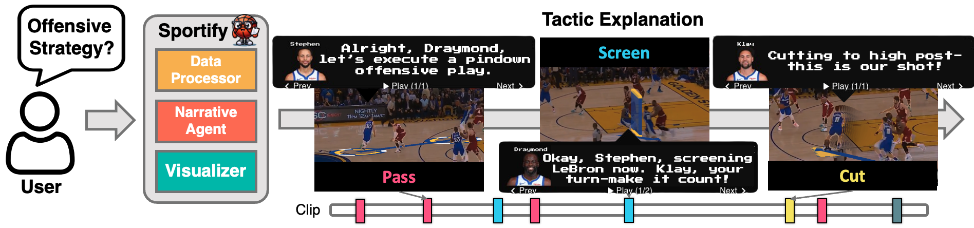 A view of a city with buildings peeking out of the clouds.