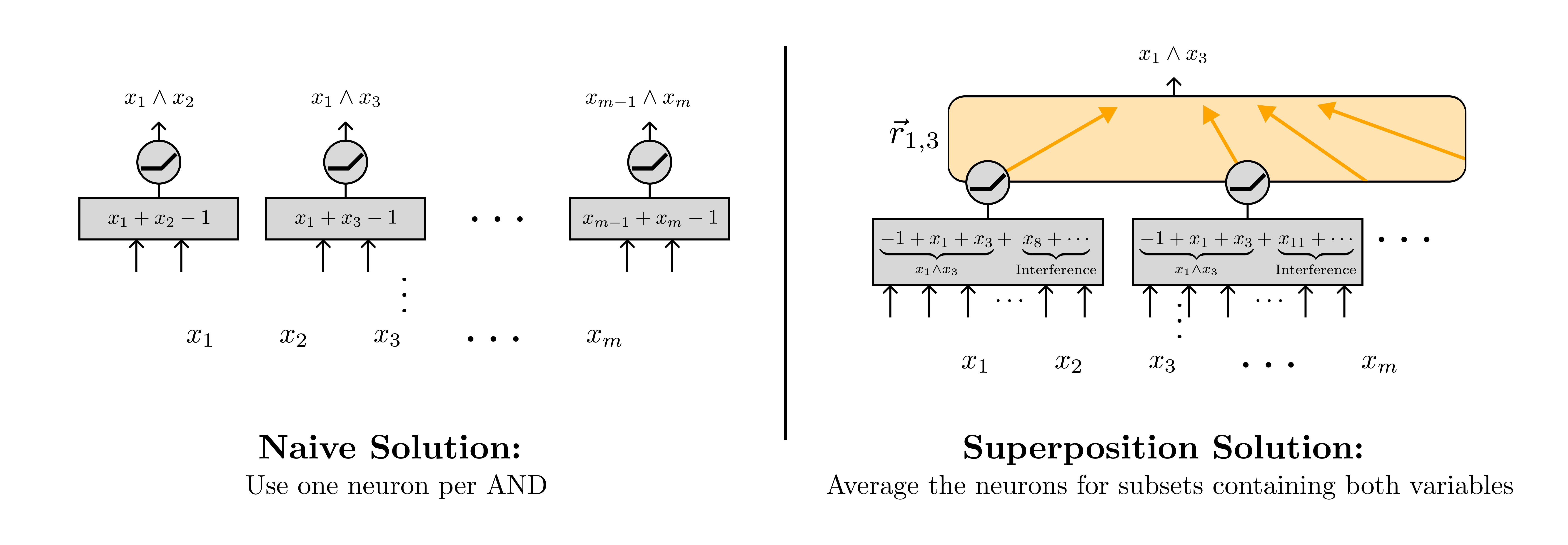 [2408.05451] Mathematical Models of Computation in Superposition