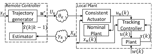 Refer to caption