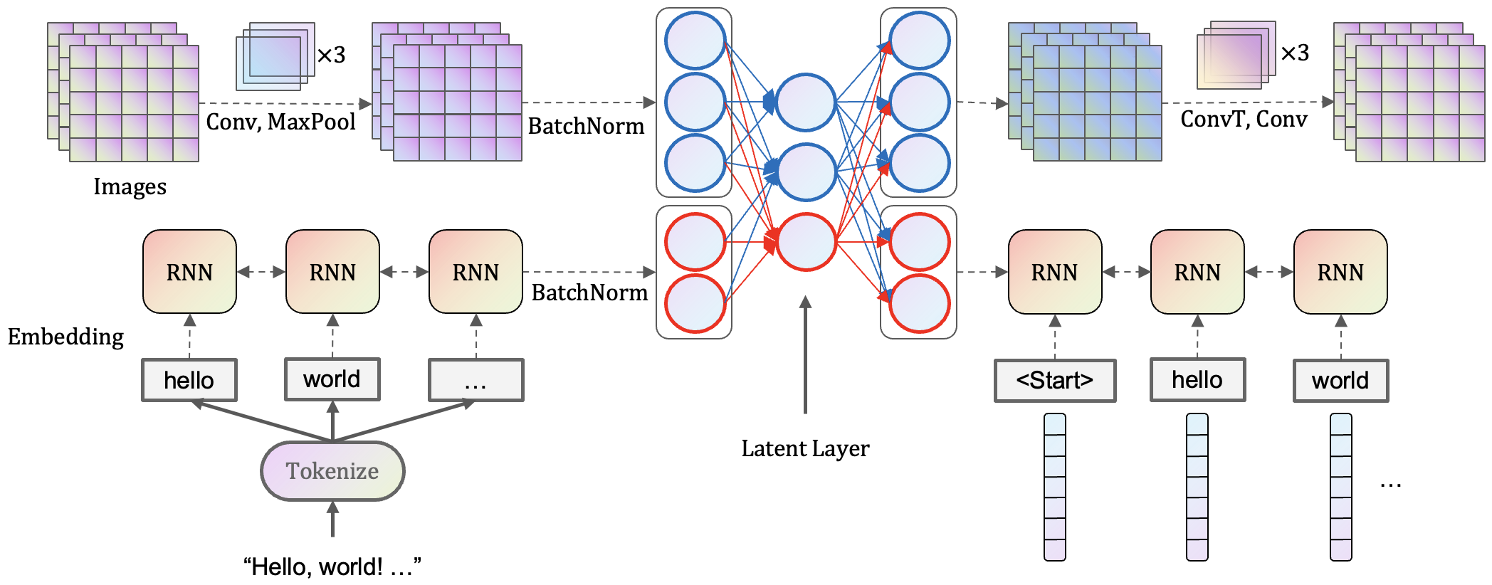 [2408.07791] An Efficient and Explanatory Image and Text Clustering ...