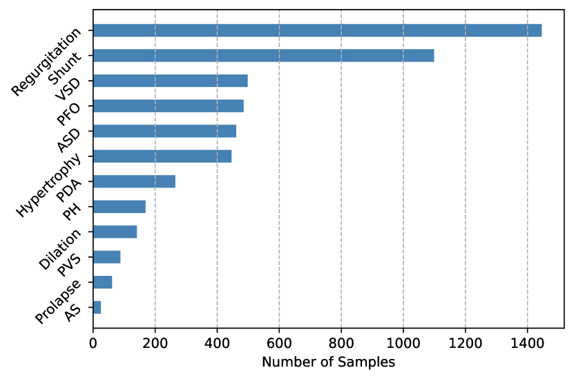 [2408.08669] HSDreport Heart Sound Diagnosis with Echocardiography Reports
