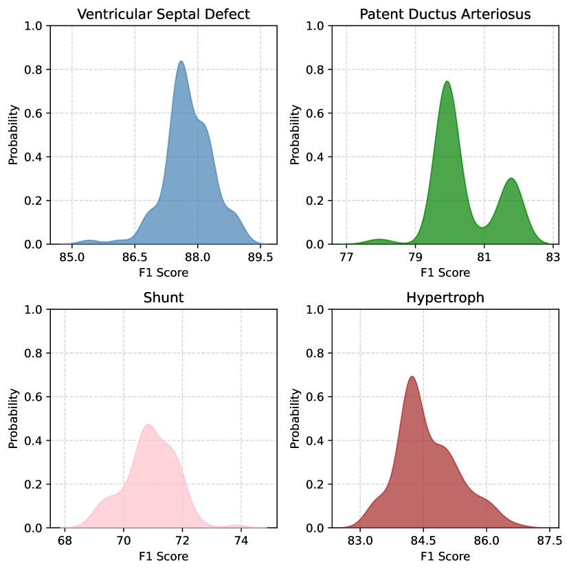 [2408.08669] HSDreport Heart Sound Diagnosis with Echocardiography Reports