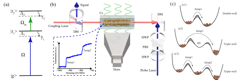 Refer to caption