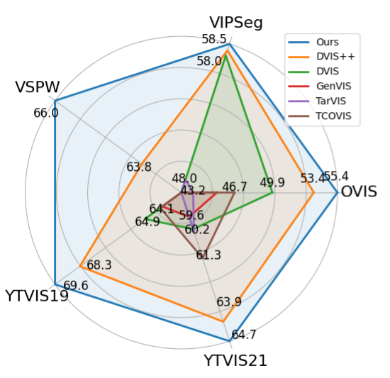 [2408.10627] Rethinking Video Segmentation with Masked Video ...
