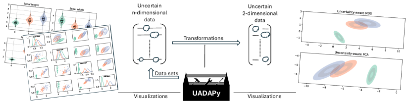 A view of a city with buildings peeking out of the clouds.