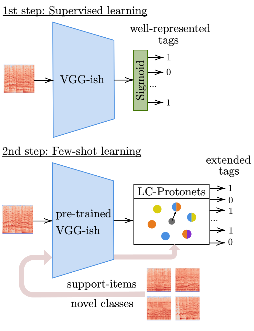 Refer to caption