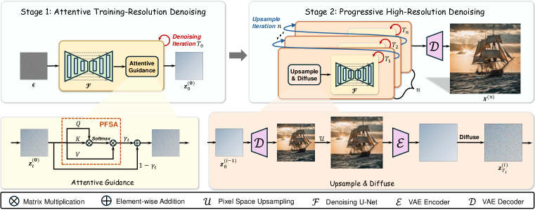 [2410.06055] AP-LDM: Attentive and Progressive Latent Diffusion Model ...