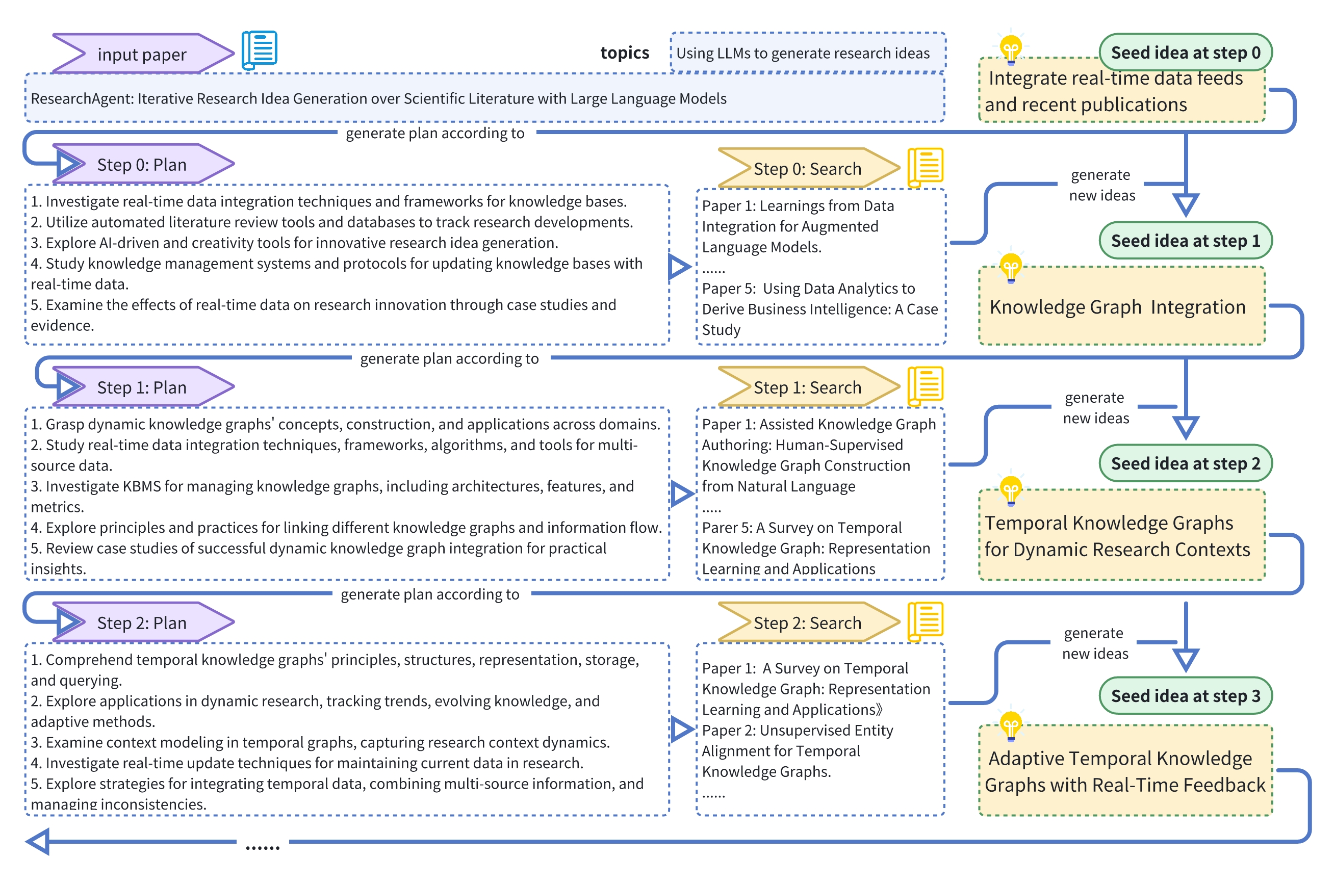 [2410.14255] Nova: An Iterative Planning and Search Approach to Enhance ...