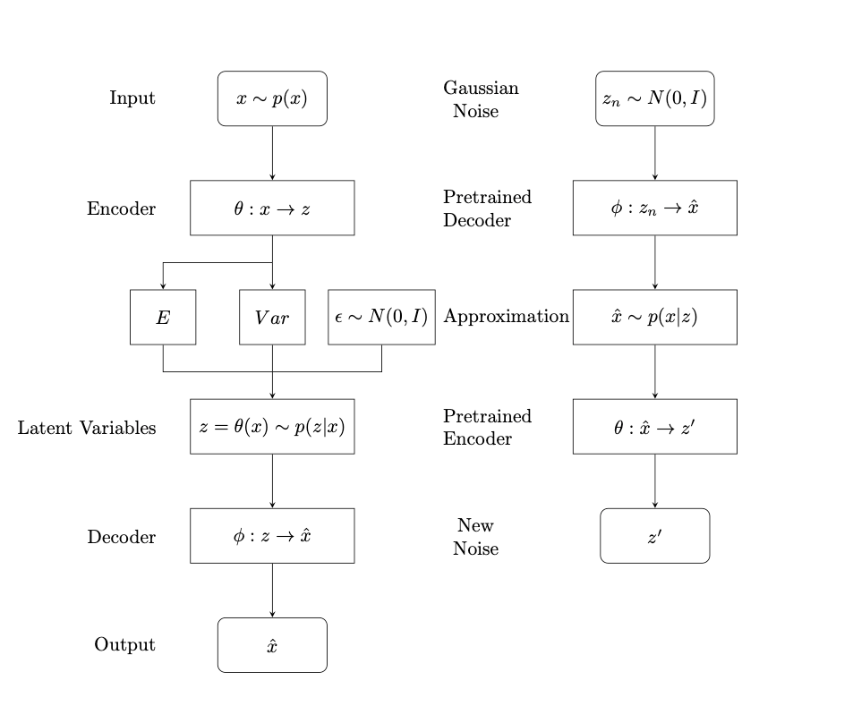 [2411.02456] A Study of Data Augmentation Techniques to Overcome Data ...