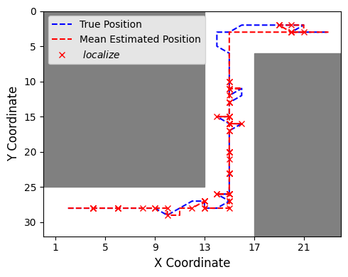 [2411.02788] When To Localize? A Risk-constrained Reinforcement 