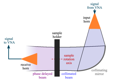 Refer to caption