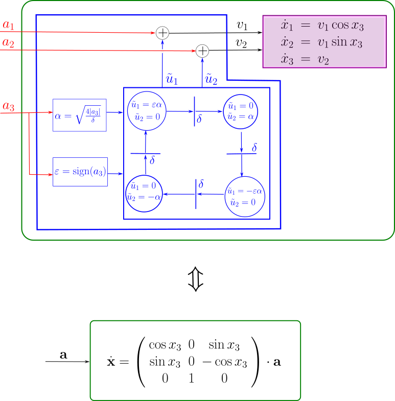 Refer to caption