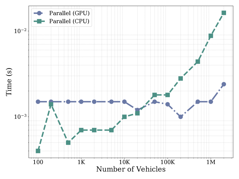 [2412.16750] Gradient-based Trajectory Optimization with Parallelized ...