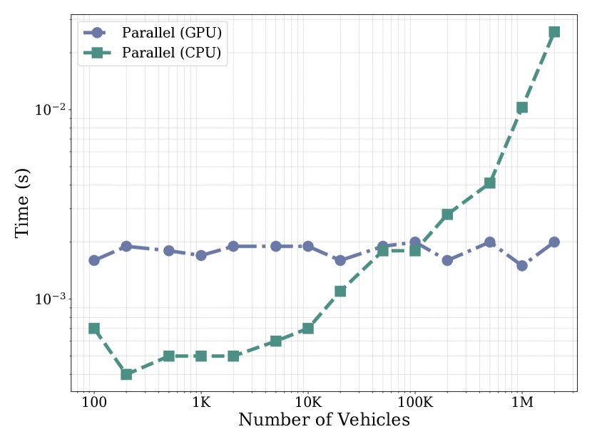 [2412.16750] Gradient-based Trajectory Optimization with Parallelized ...