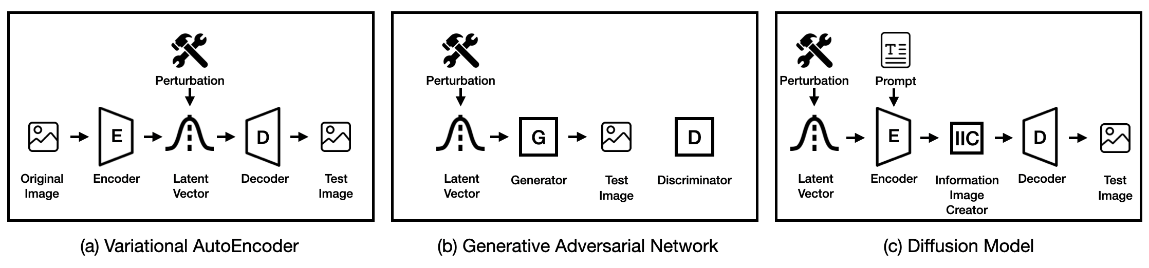 [2412.17652] Benchmarking Generative AI Models for Deep Learning Test ...