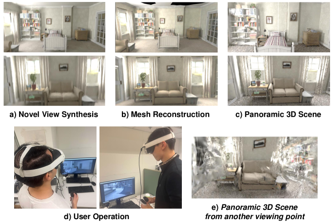 VE results generated from different 3DGS approaches.