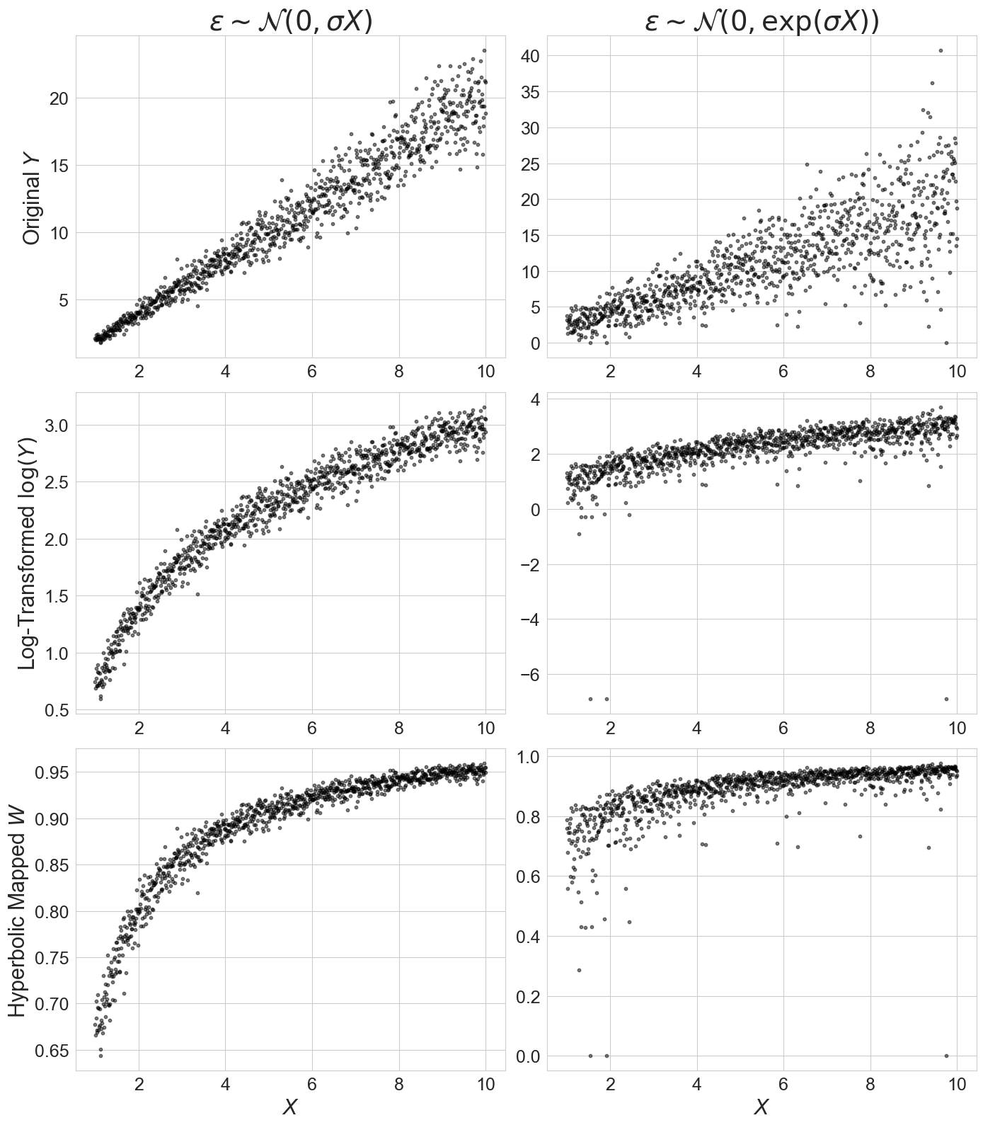 [2502.01995] Theoretical and Practical Analysis of Fréchet Regression ...