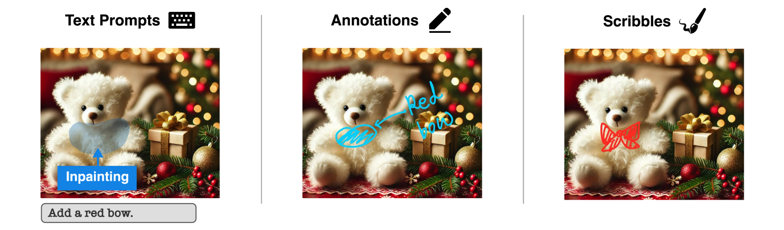 Illustration of the three input methods tested in the study