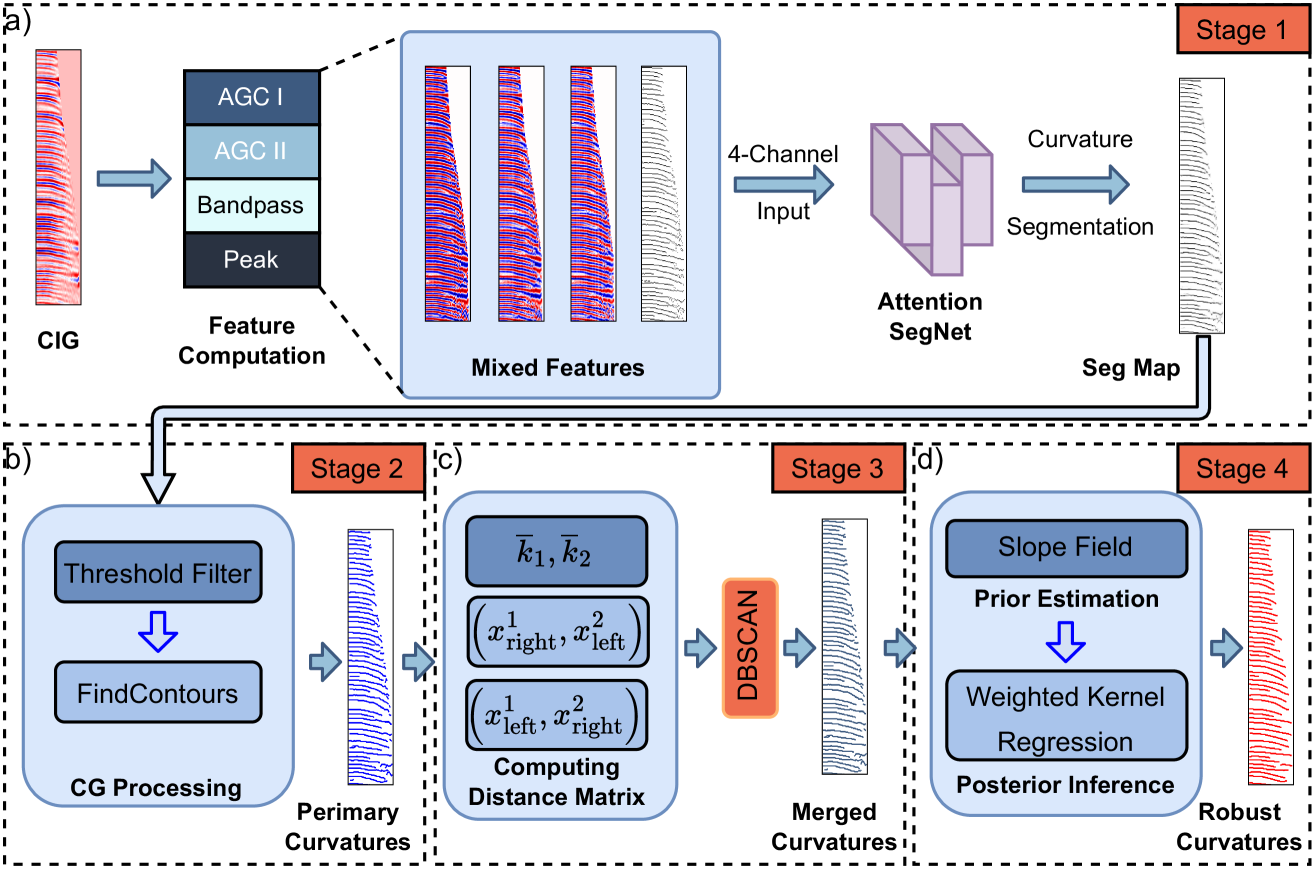 [2503.06038] A Label-Free High-Precision Residual Moveout Picking ...