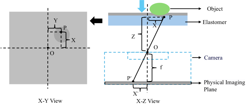 Refer to caption