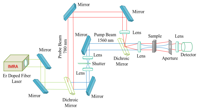 Refer to caption