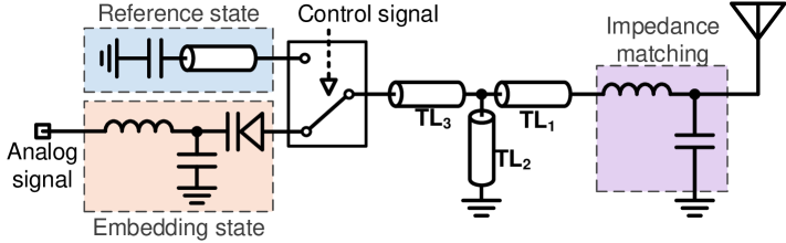 Refer to caption