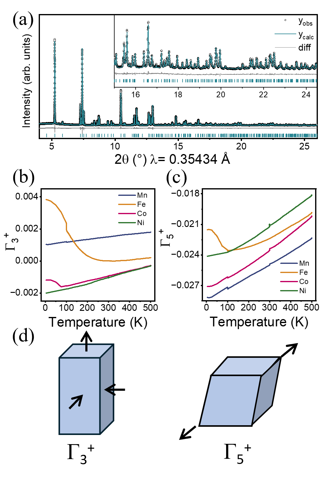 Refer to caption