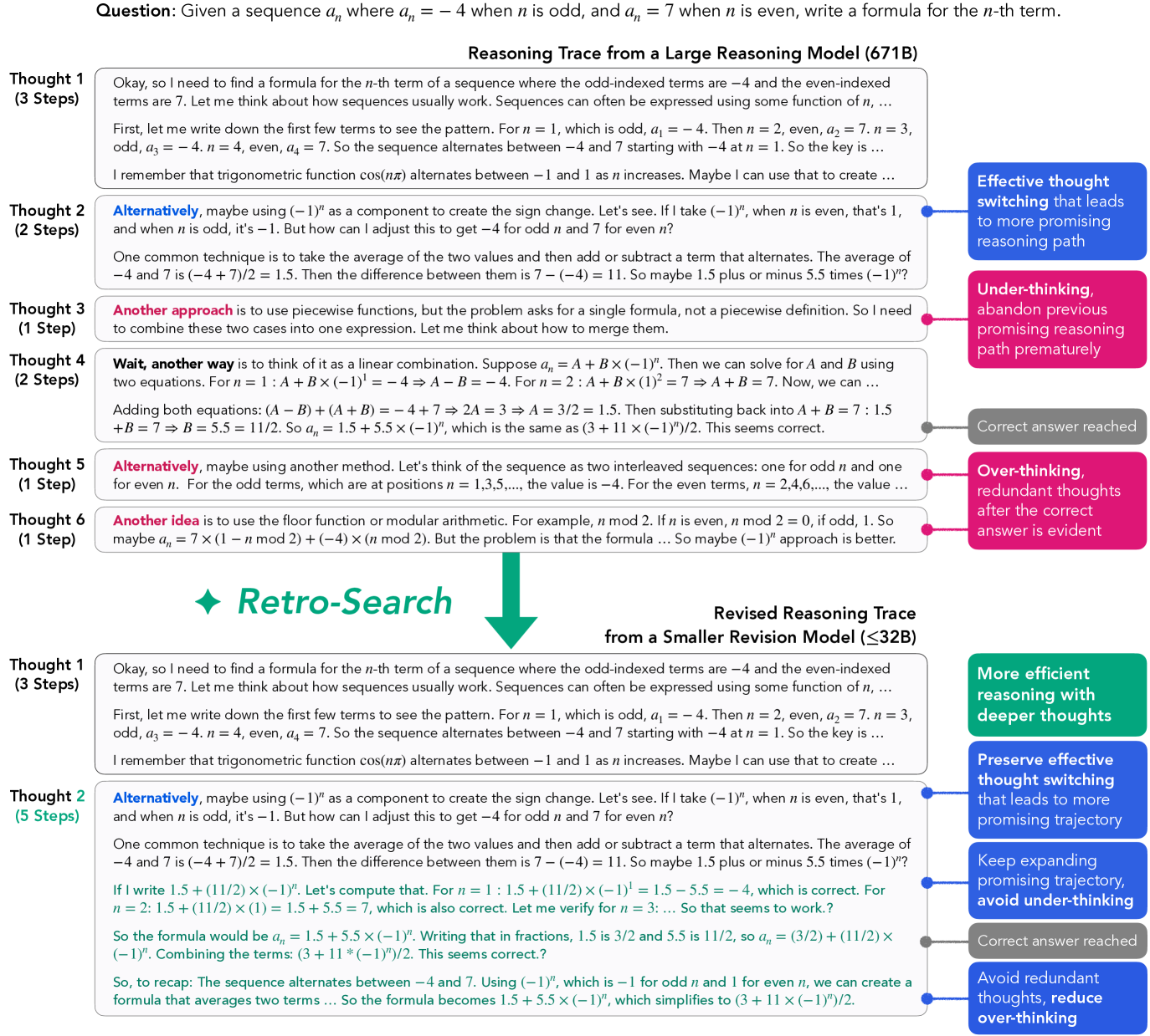 [2504.04383] Retro-Search: Exploring Untaken Paths for Deeper and ...