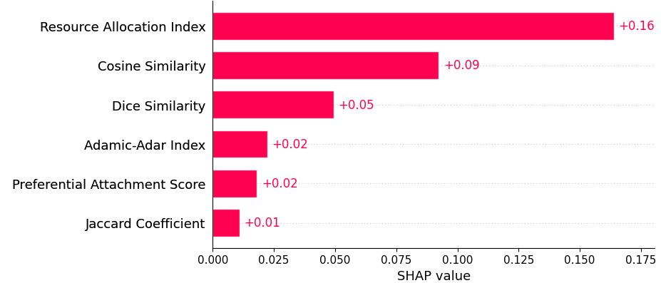 Feature importance plot for algo