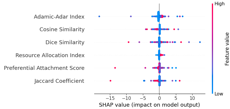 Summary plot for algo with centralized model