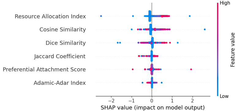 Summary plot for algo with fine-tuned model