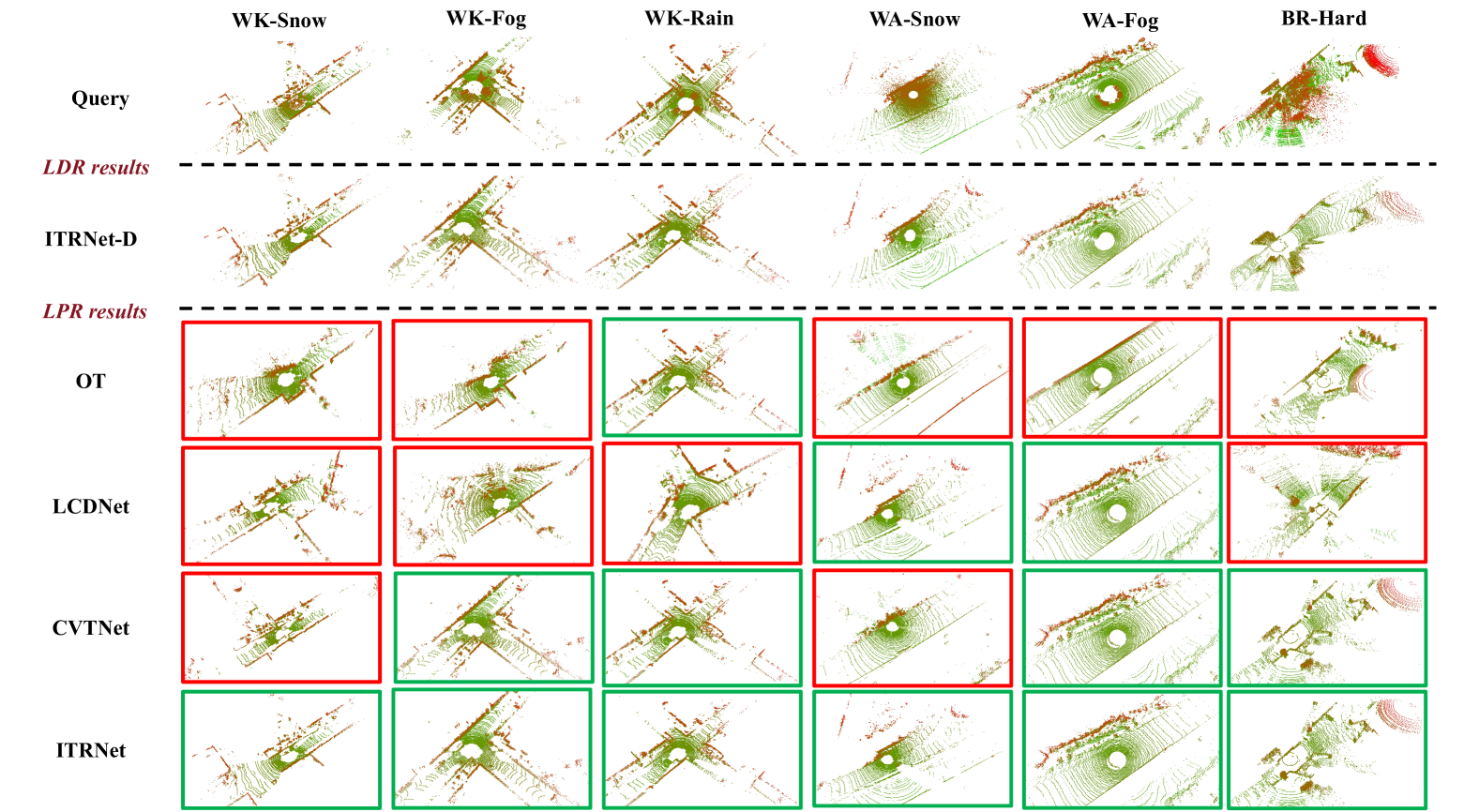 [2504.14806] An Iterative Task-Driven Framework for Resilient LiDAR ...