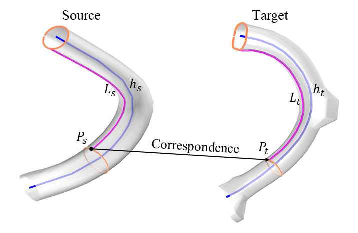 surface_point