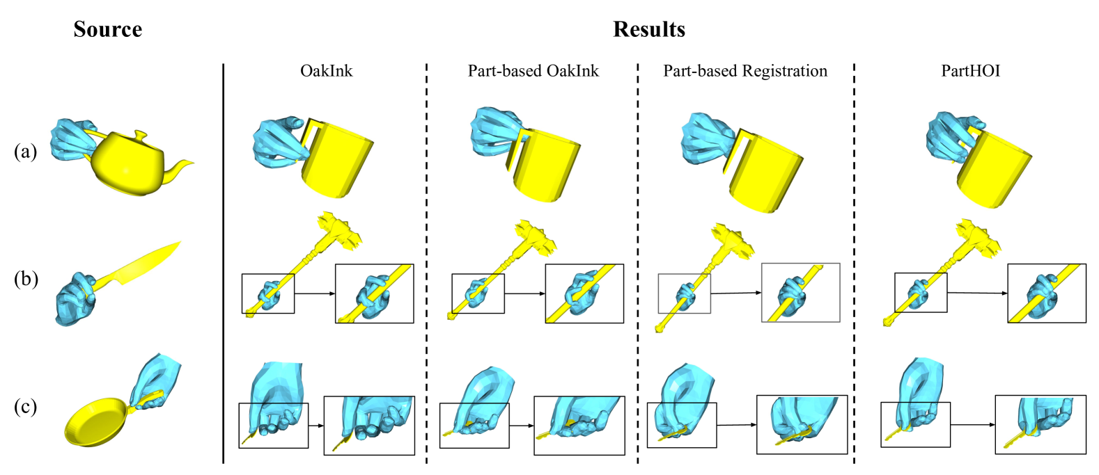 PartHOI compare to other methods