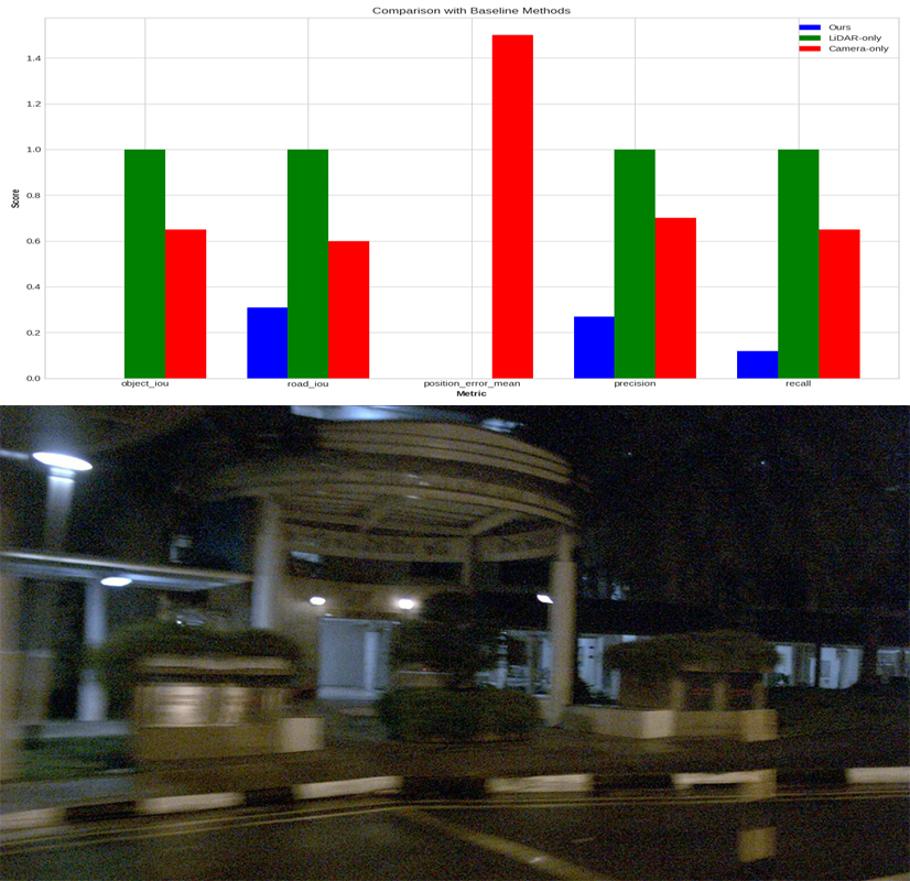 2505 06113 Camera Only Bird s - Failure 