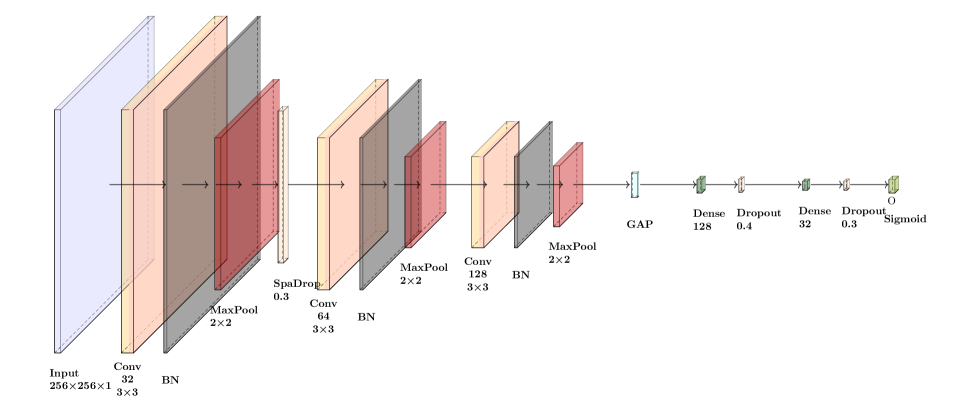 [2505.09266] Machine Learning Interpretability in Photonics: Optimizing ...