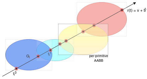 Optix Shader pipeline used for rendering 3D Gaussians.