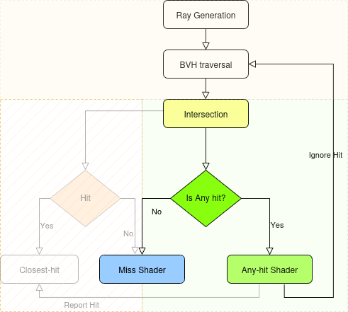 Optix Shader pipeline used for rendering 3D Gaussians.