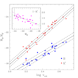 Refer to caption