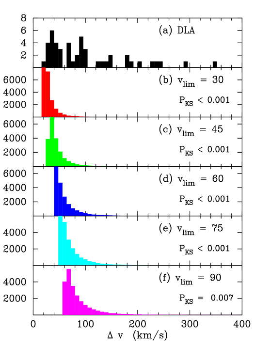 [astroph/0108154] ARE SIMULATIONS OF CDM CONSISTENT WITH GALACTIC