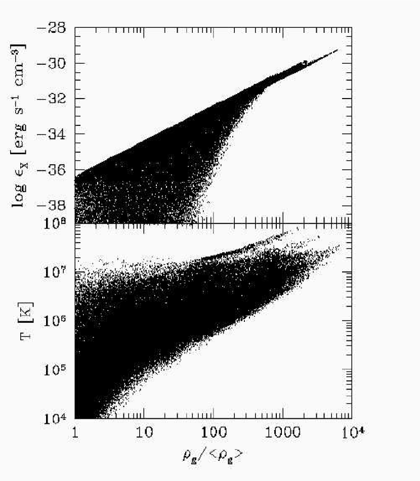 [astro-ph/0109077] Constrained Simulations Of The Real Universe: II ...