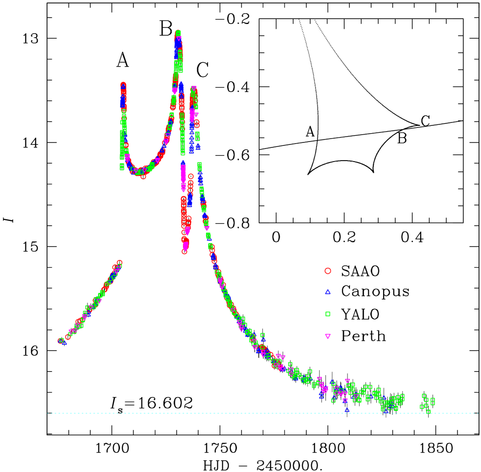Refer to caption