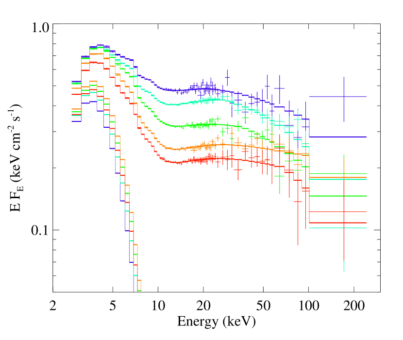 [astro-ph/0404420] An INTEGRAL Observation Of The Black Hole Transient ...