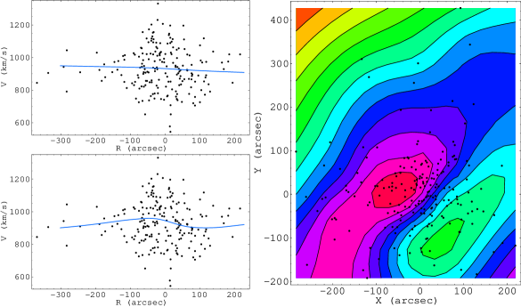 [astro-ph/0502037] Modelling Kinematics And Dark Matter: The Halos Of ...