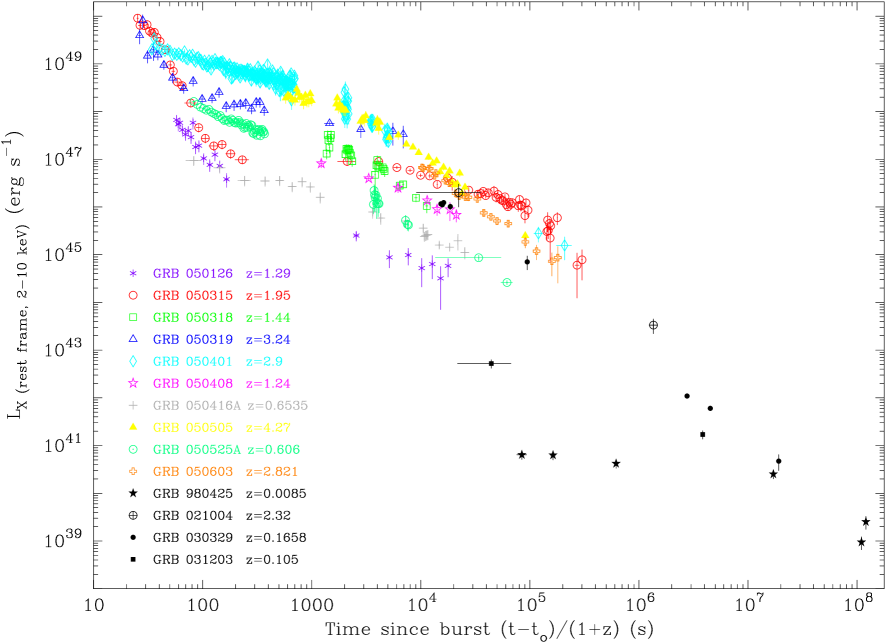 [astro-ph/0508332] Evidence For A Canonical GRB Afterglow Light Curve ...