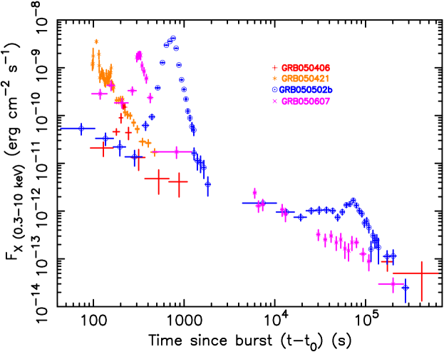 [astro-ph/0508332] Evidence For A Canonical GRB Afterglow Light Curve ...